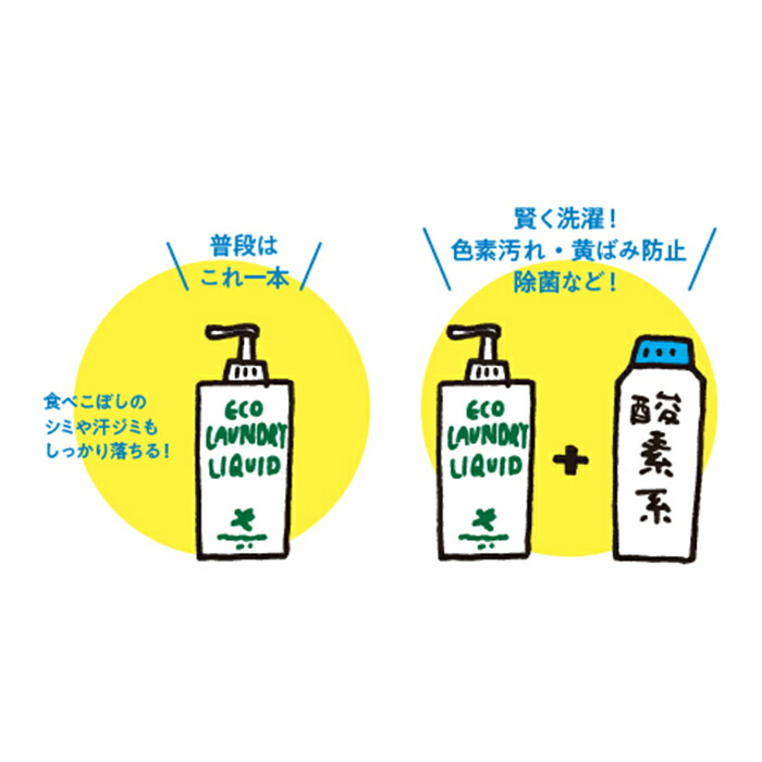 グリーンモーション　エコランドリーリキッド　リフィル　500ml　/　GREEN　MOTION