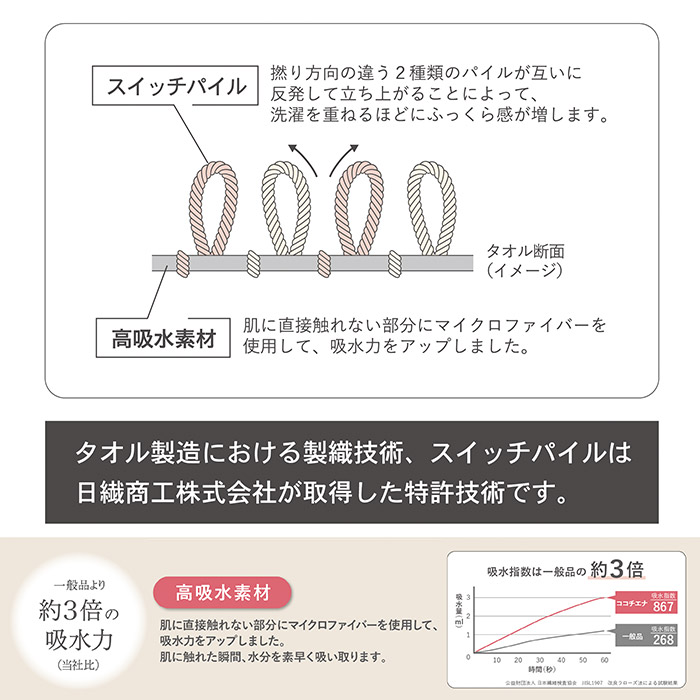 ココチエナ　フェイスタオル　ネイビーブルー　34×80cm　/　cocochiena